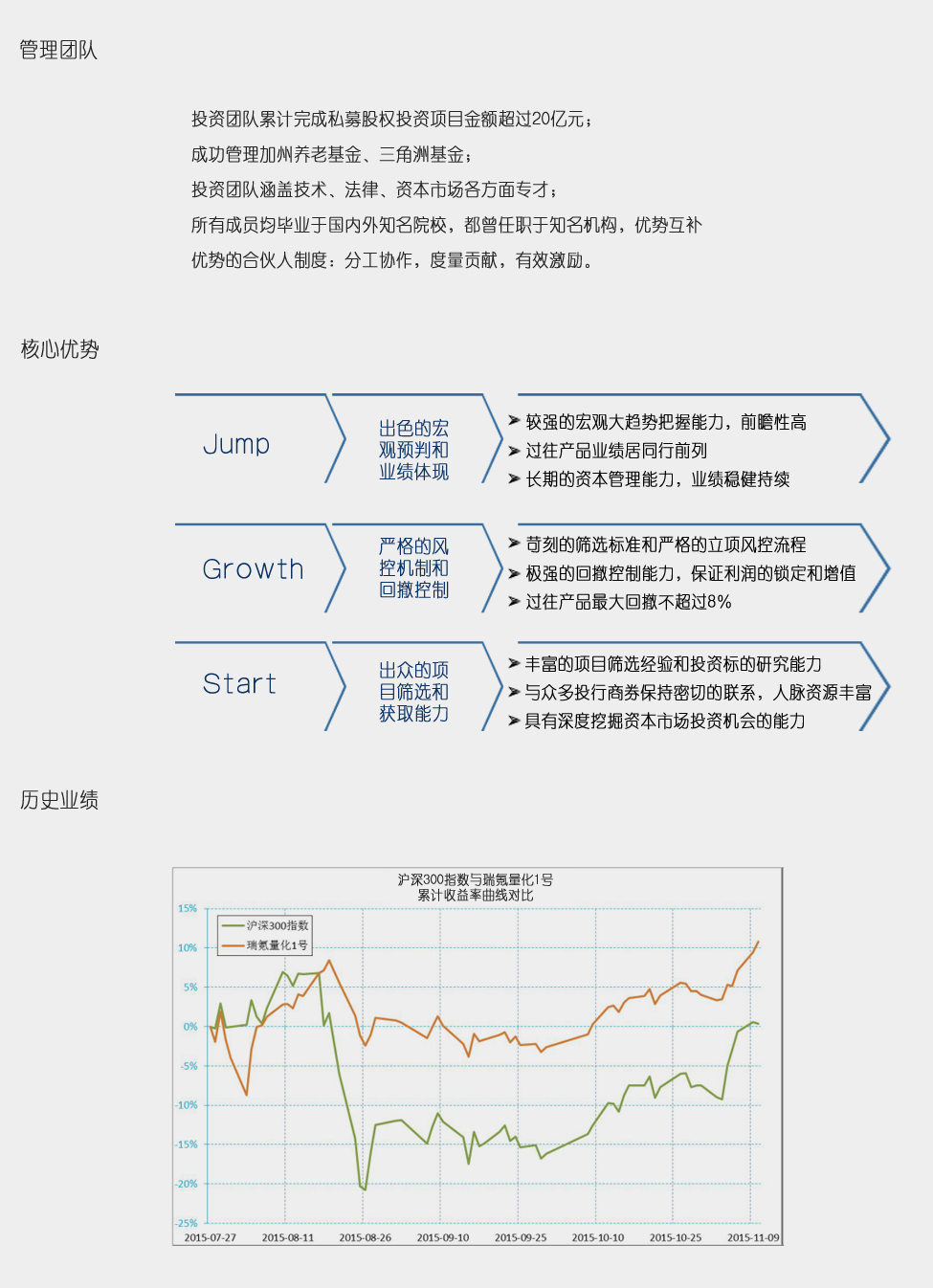 基金团队.jpg